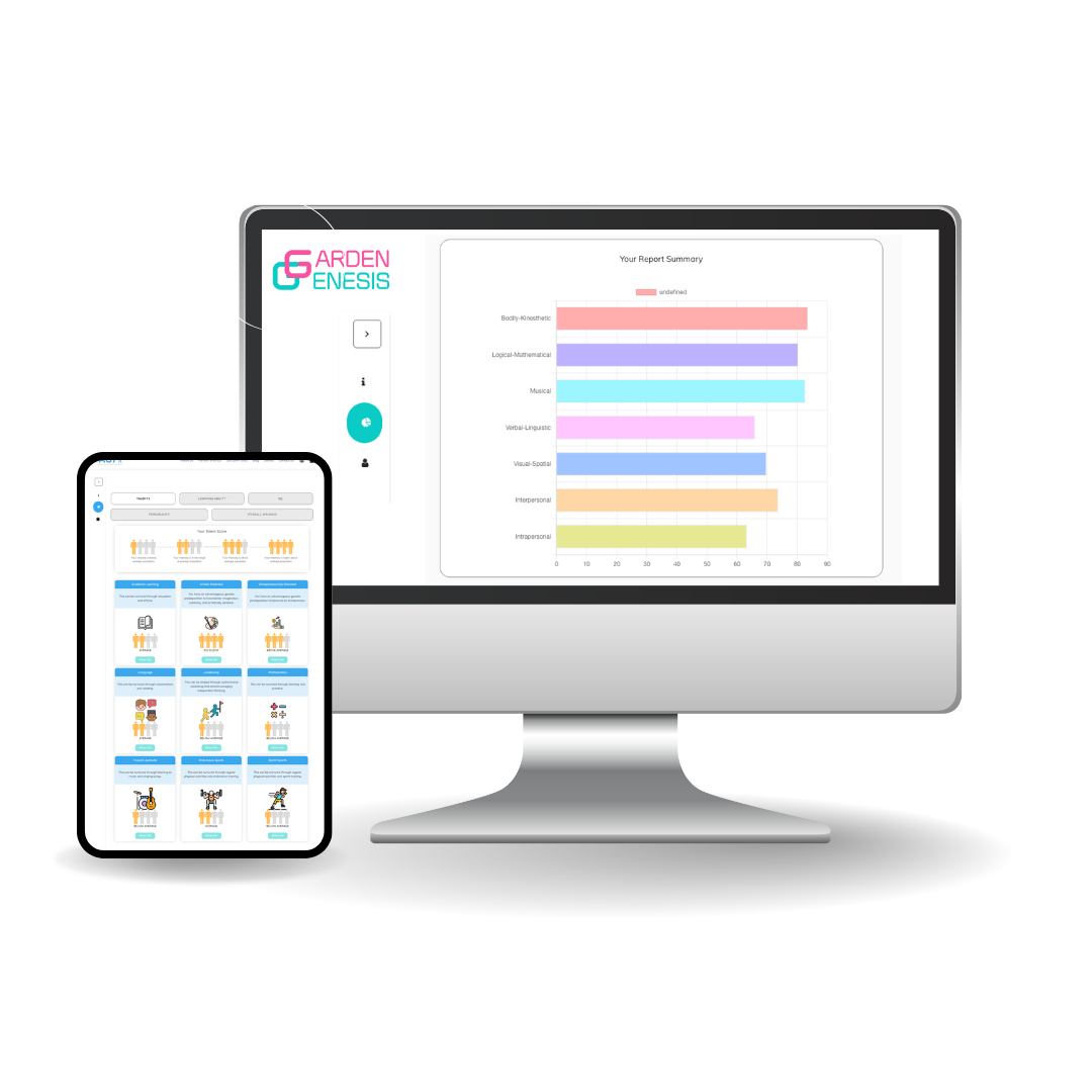Sample DNA Report Preview